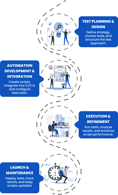 Development Process