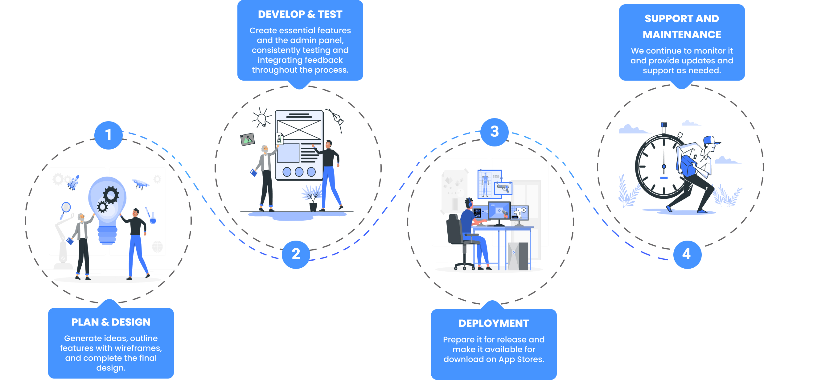 Working Process Demonstration